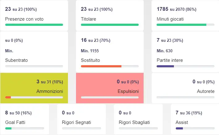 Gol, assist e...autogol avversari, i numeri di un mostruoso Thuram